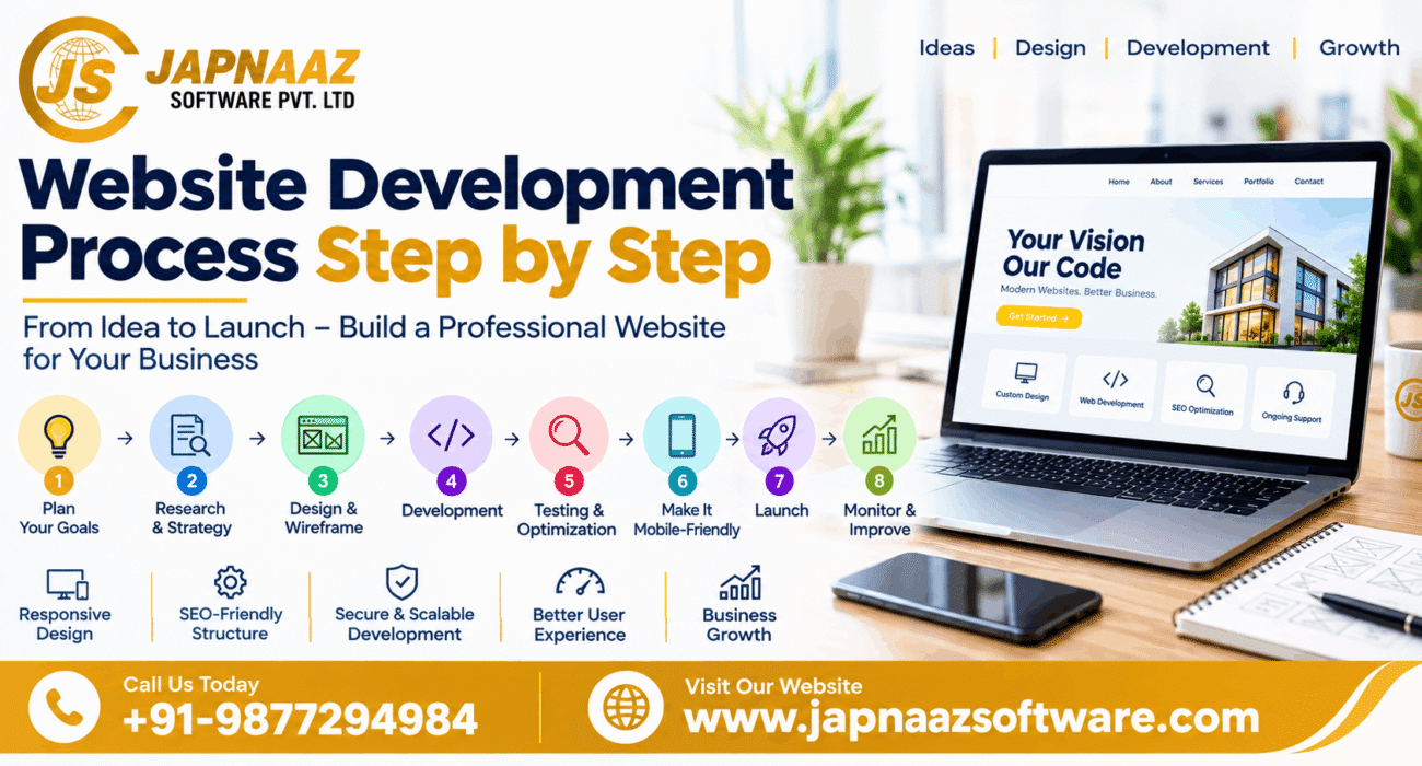 Website Development Process Step by Step / Japnaaz Software