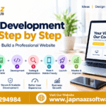 Website Development Process Step by Step / Japnaaz Software