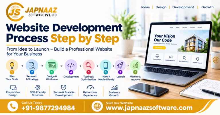 Website Development Process Step by Step: From Idea to Launch